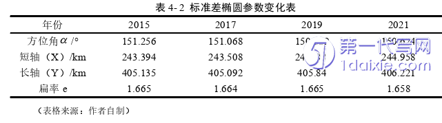 毕业论文范文参考