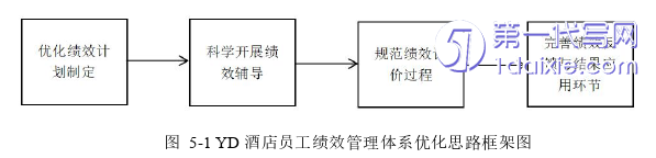 酒店管理毕业论文参考