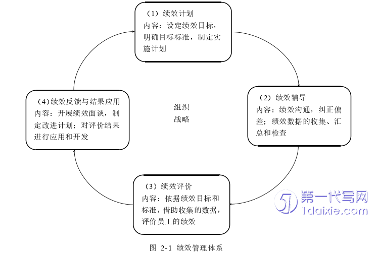 酒店管理毕业论文怎么写