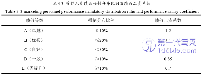 人力资源管理论文怎么写