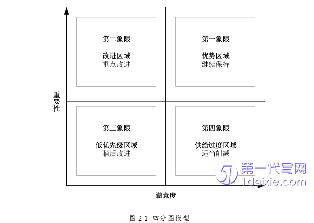 市场营销论文怎么写