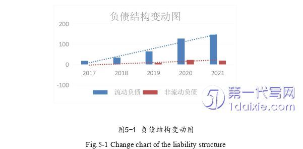 财务管理论文参考