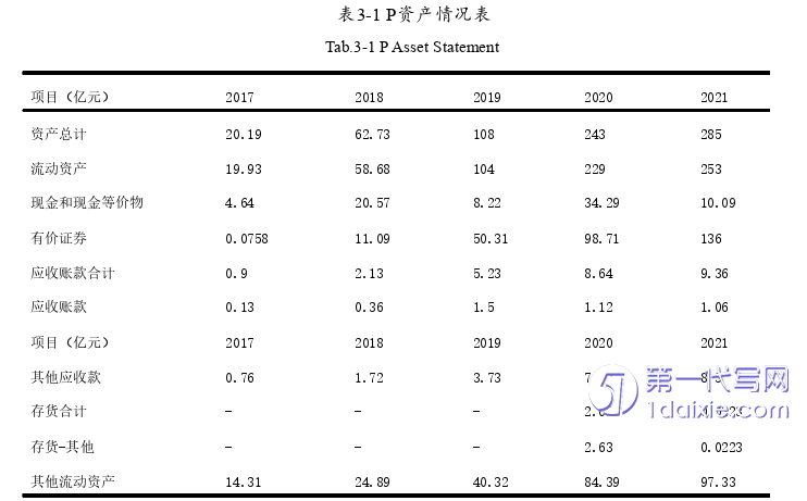 财务管理论文怎么写