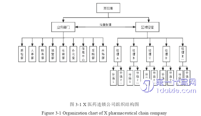 物流论文怎么写