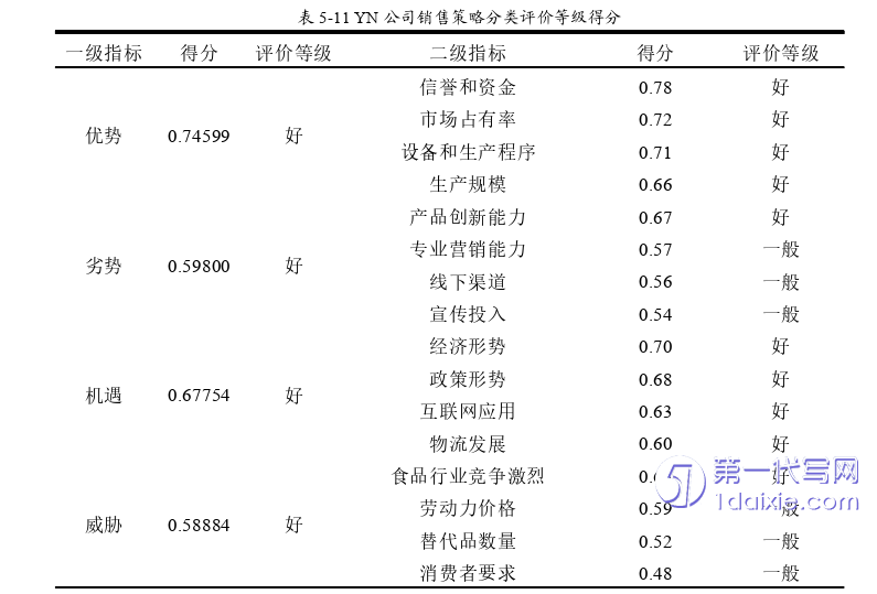 市场营销论文参考