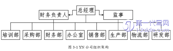 市场营销论文怎么写