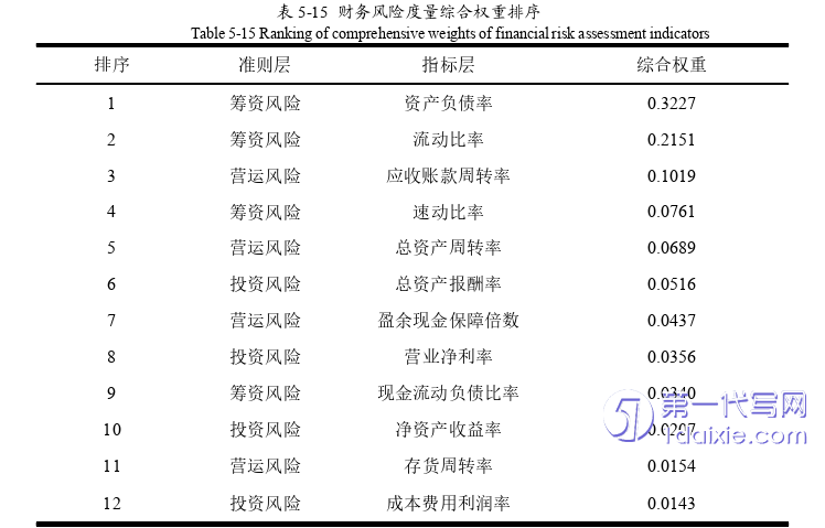 财务管理论文参考