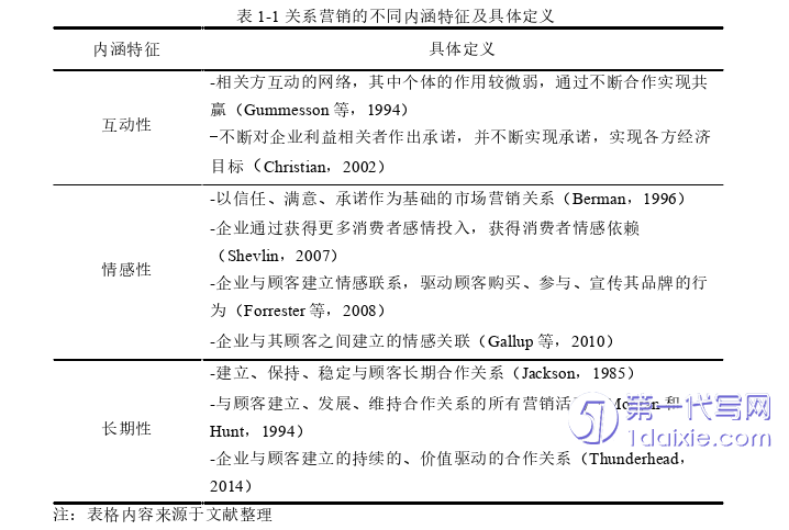 电子商务论文怎么写