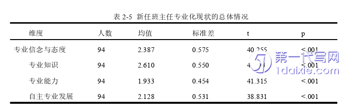 教育论文怎么写