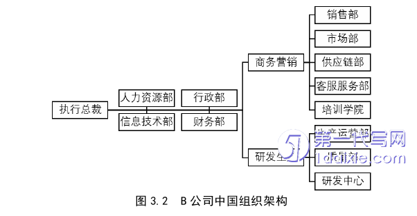 管理学论文怎么写