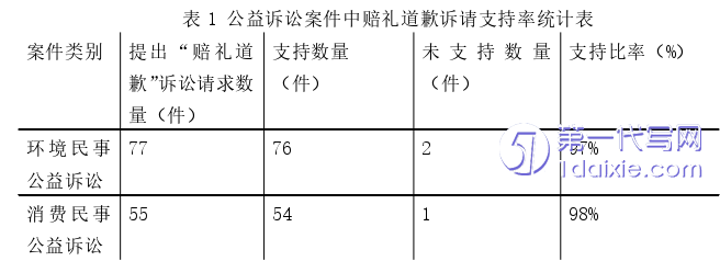 法律论文怎么写