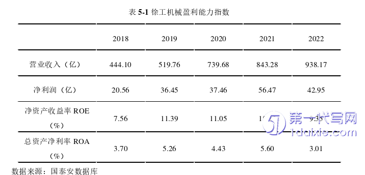 会计论文参考