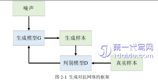 计算机论文怎么写