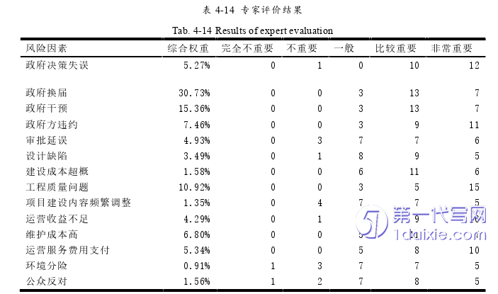 项目管理论文参考