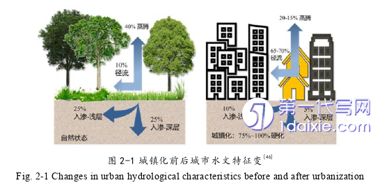 项目管理论文怎么写