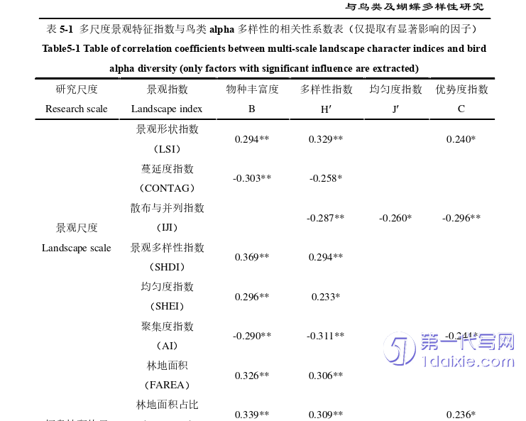 景观毕业论文参考