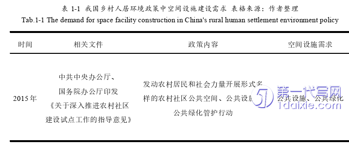 环艺毕业论文怎么写