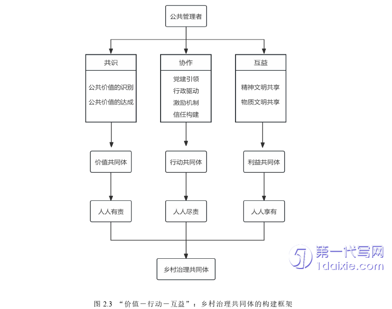 行政管理毕业论文参考