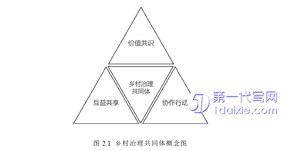 行政管理毕业论文怎么写