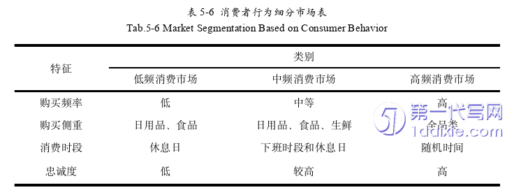 营销毕业论文参考