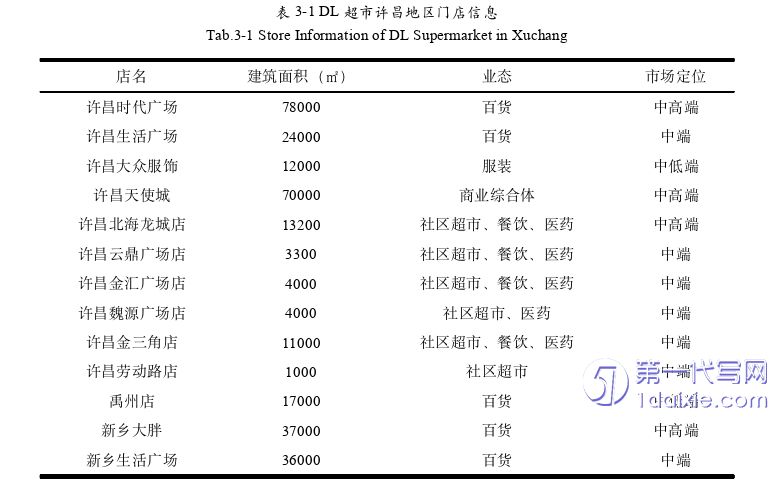 营销毕业论文怎么写