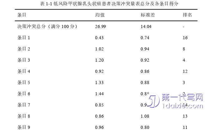 护理毕业论文参考