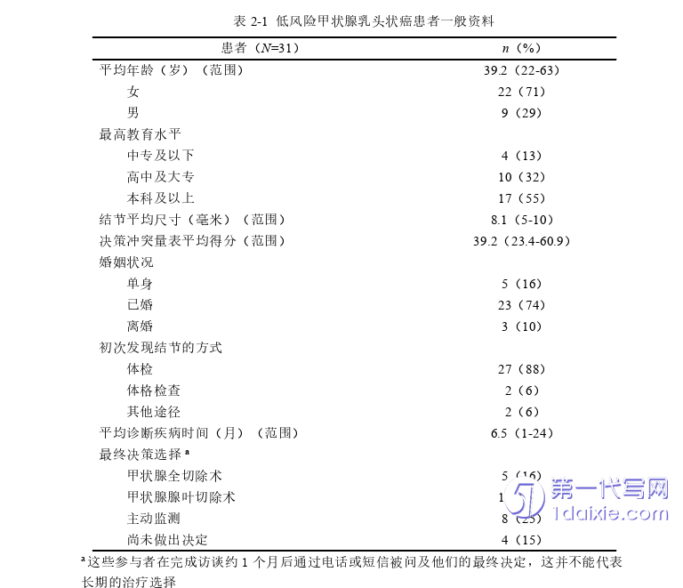 护理毕业论文怎么写