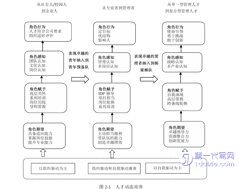 人力资源管理论文参考