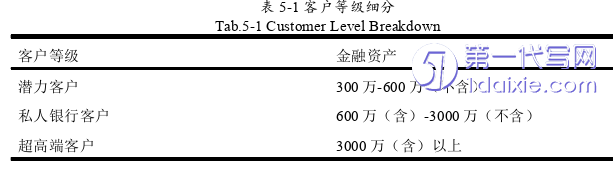 市场营销论文参考