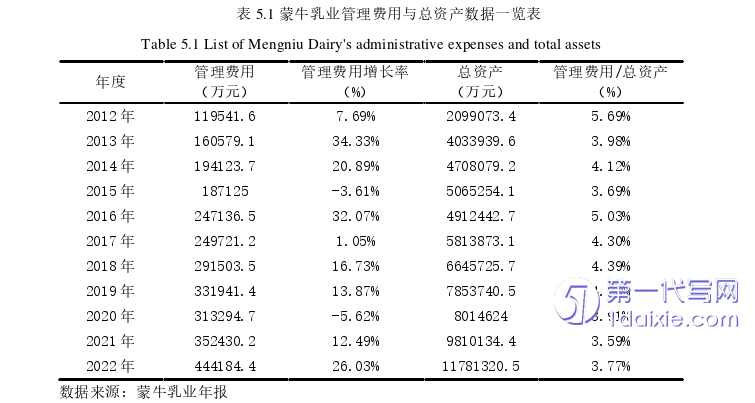 财务管理论文参考