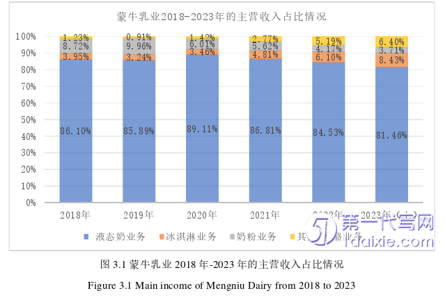 财务管理论文怎么写