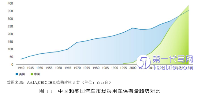 物流论文怎么写