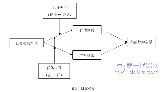 电子商务论文参考