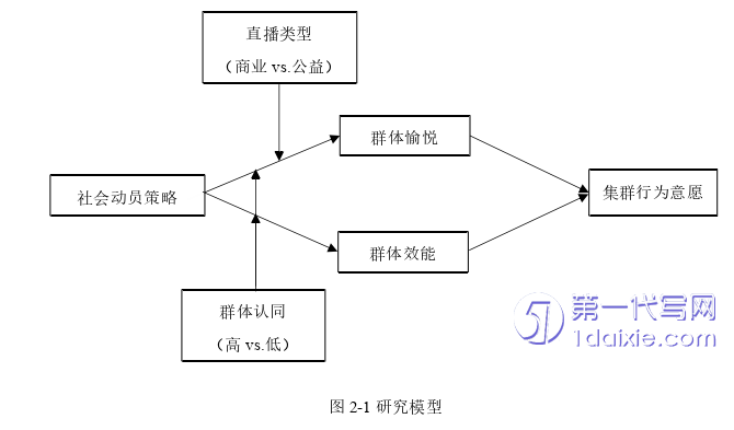 电子商务论文怎么写