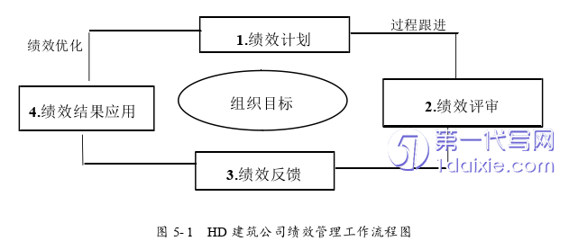 人力资源管理论文参考