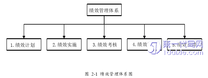 人力资源管理论文怎么写