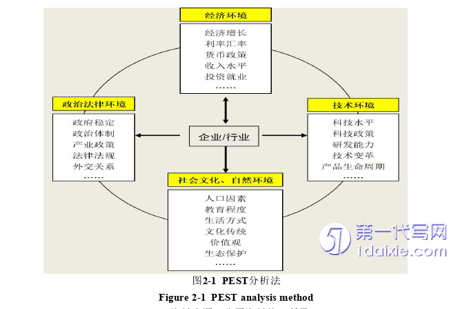 市场营销论文怎么写