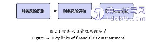 财务管理论文怎么写