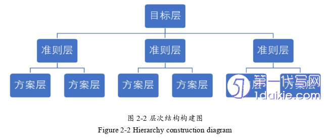 财务管理论文参考