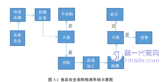 物流论文参考