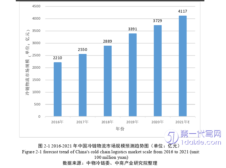 物流论文怎么写