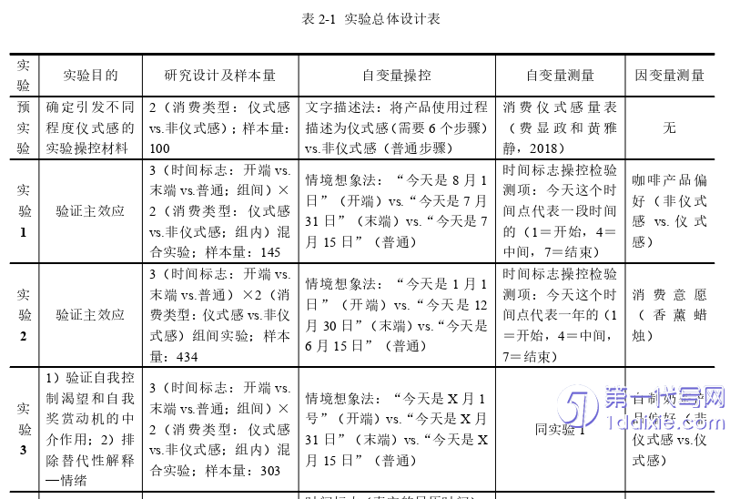 电子商务论文参考