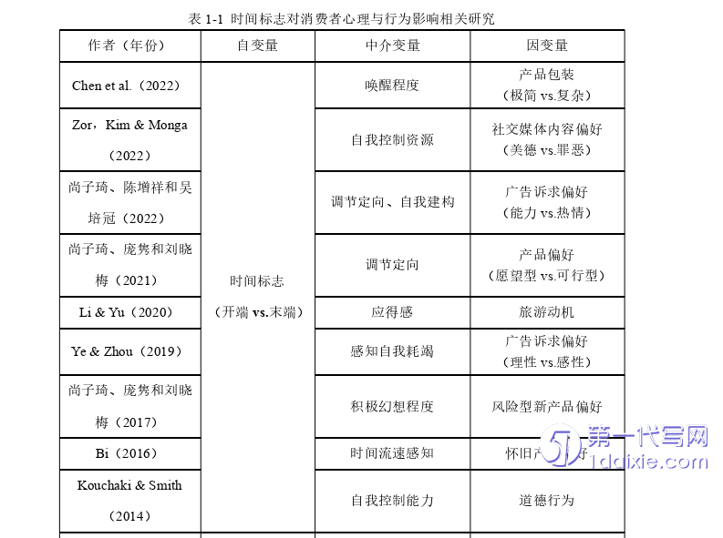 电子商务论文怎么写