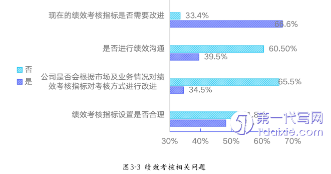 人力资源管理论文参考