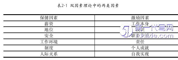 人力资源管理论文怎么写