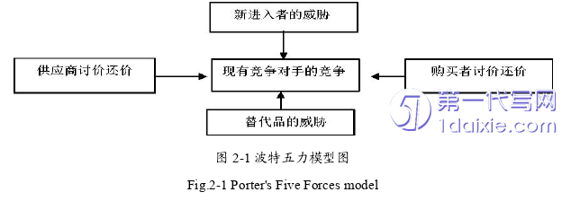 市场营销论文怎么写