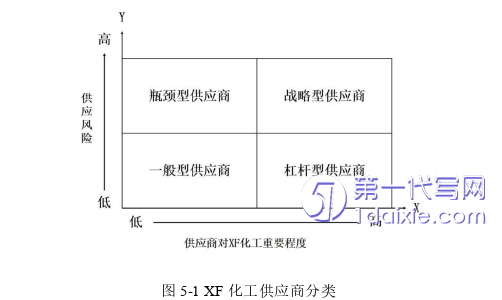 管理学论文参考