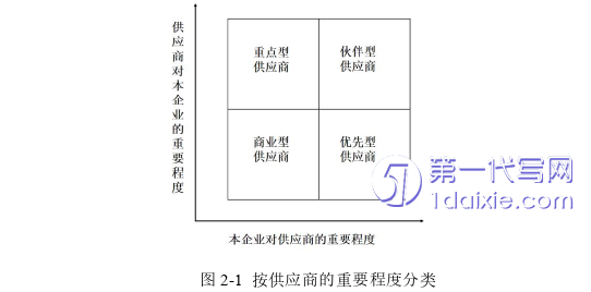 管理学论文怎么写