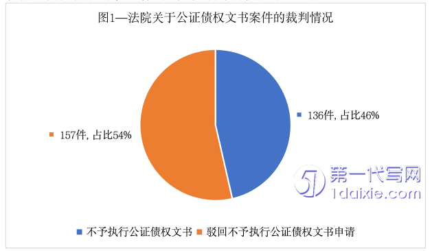 法律论文怎么写