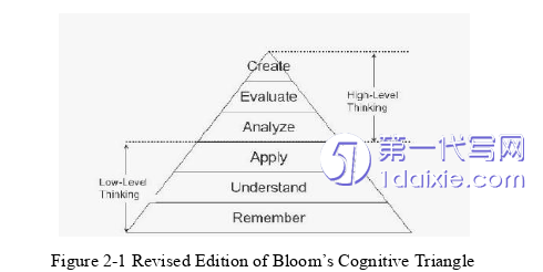 英语毕业论文怎么写